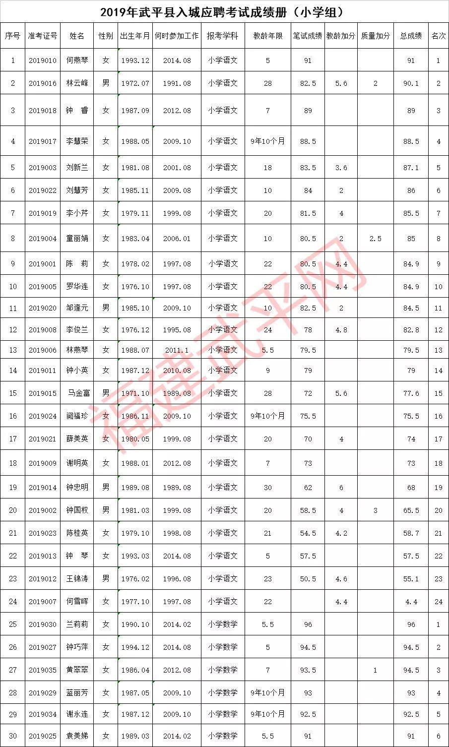教師傳授考試技巧，助力學(xué)員成績(jī)輕松提升