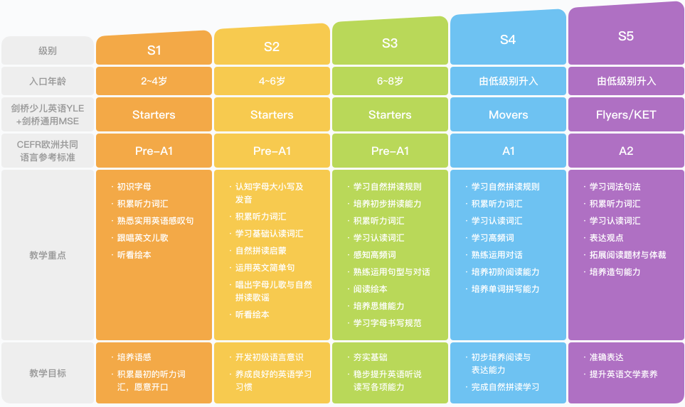 教師教你，如何優(yōu)化課程安排以備戰(zhàn)考試