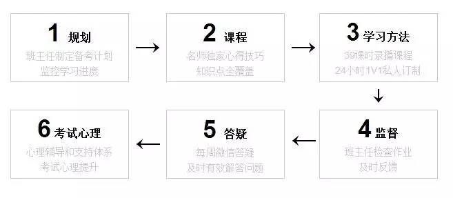 學(xué)員必看，教師推薦的高效課程，助你輕松通過(guò)考試