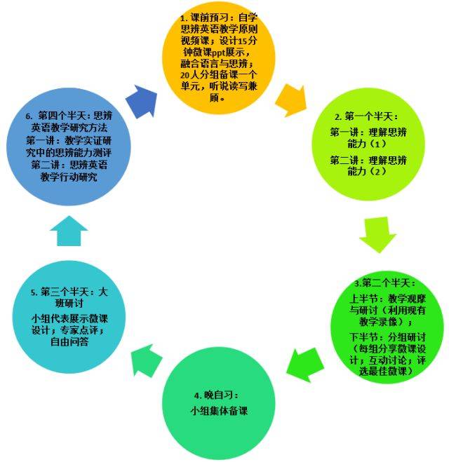 雙語教學(xué)如何影響學(xué)生思維模式