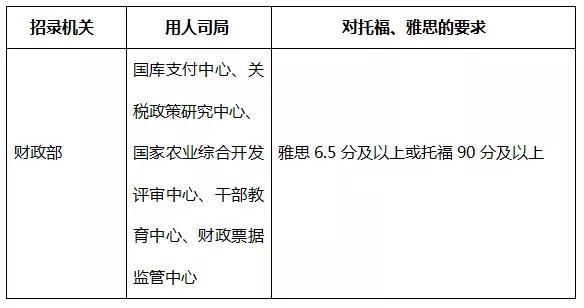 考試成績(jī)能否全面衡量雙語教學(xué)效果
