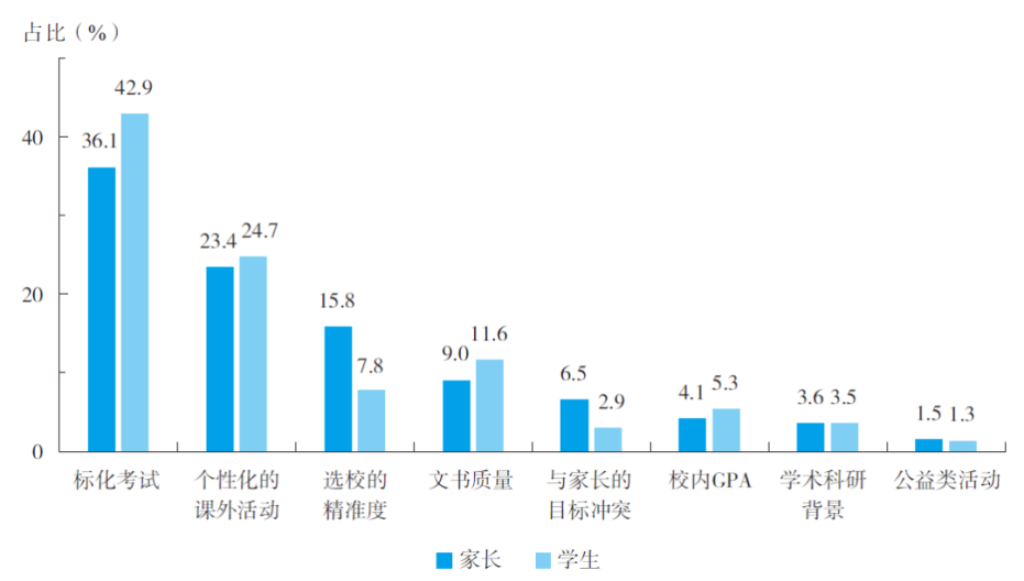 標準化考試對雙語教學(xué)質(zhì)量的影響