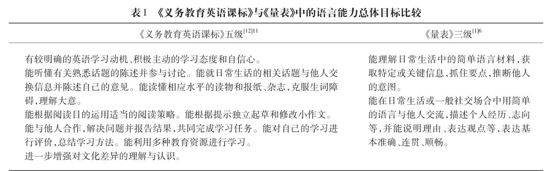 標準化考試對雙語教學(xué)質(zhì)量的影響