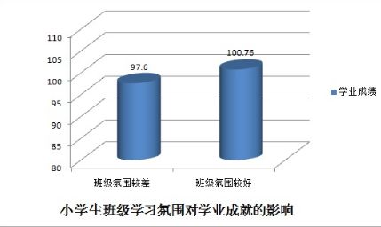 影響雙語學(xué)校學(xué)生考試成績的因素分析