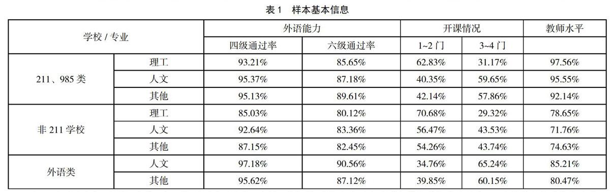 影響雙語學(xué)校學(xué)生考試成績的因素分析