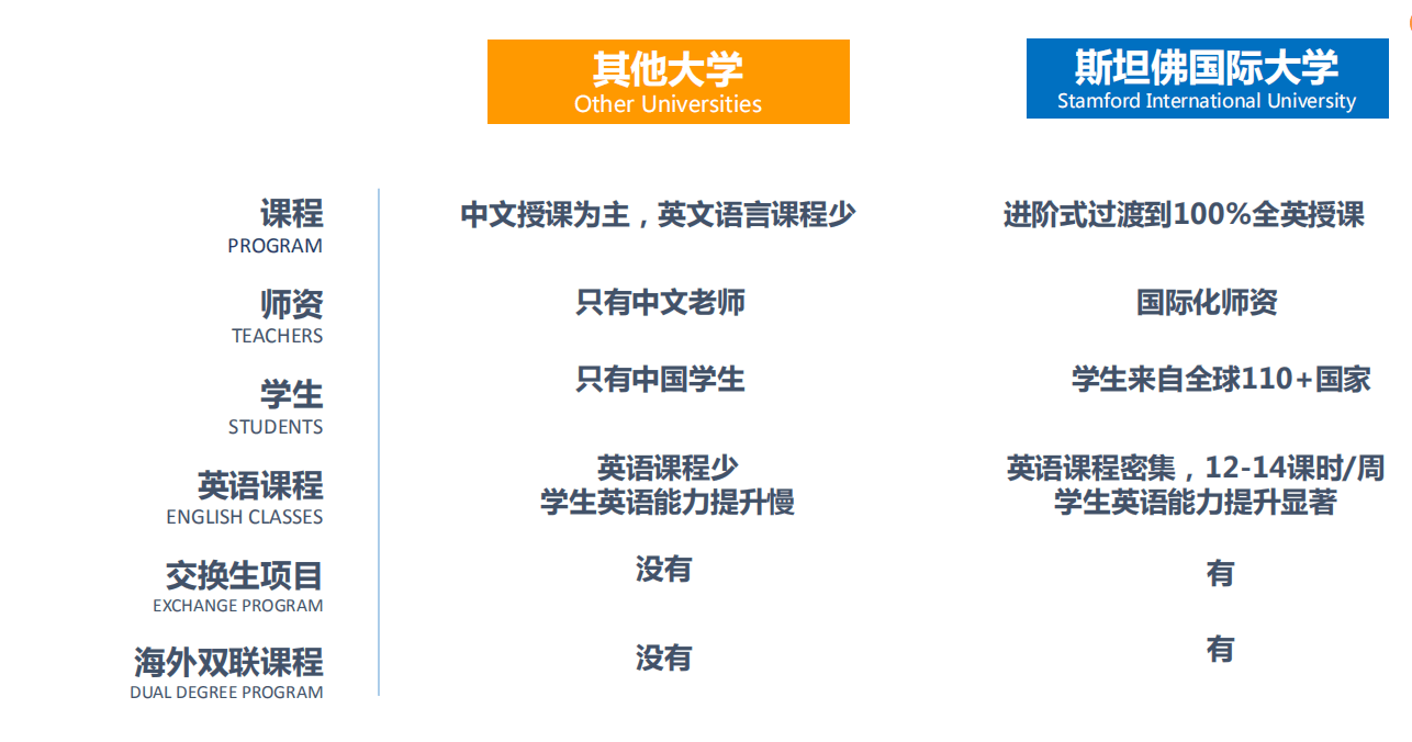 雙語教學(xué)如何提升學(xué)生的寫作水平