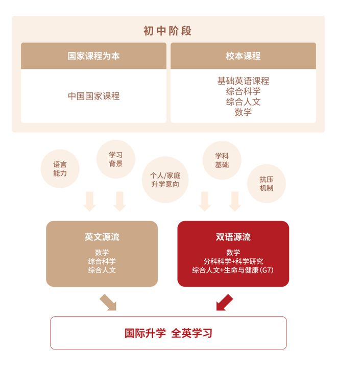 雙語教學(xué)中的中英文使用比例平衡策略探討
