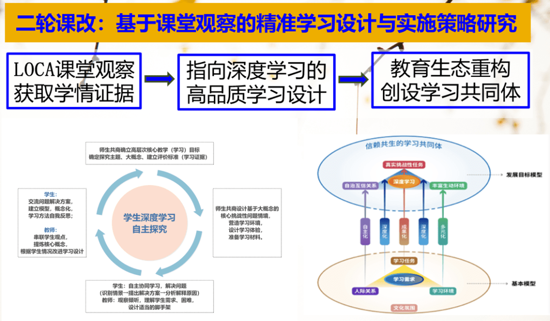 課堂評(píng)估如何促進(jìn)雙語(yǔ)教學(xué)質(zhì)量提升