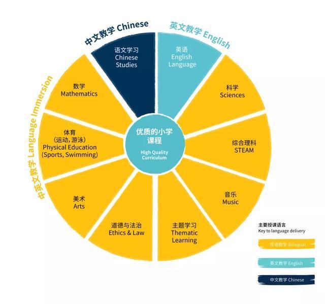 雙語教學如何影響學生的學科成績