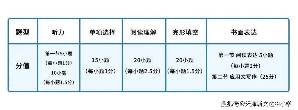 雙語學(xué)校如何優(yōu)化英語考試備考策略