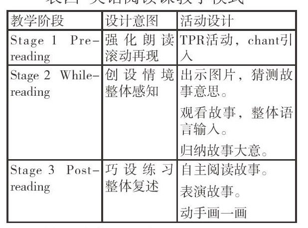 雙語學(xué)校學(xué)生英語成績影響因素探究