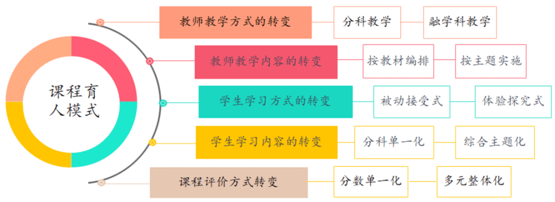 雙語實(shí)驗(yàn)學(xué)校個(gè)性化教學(xué)模式的探究與解析