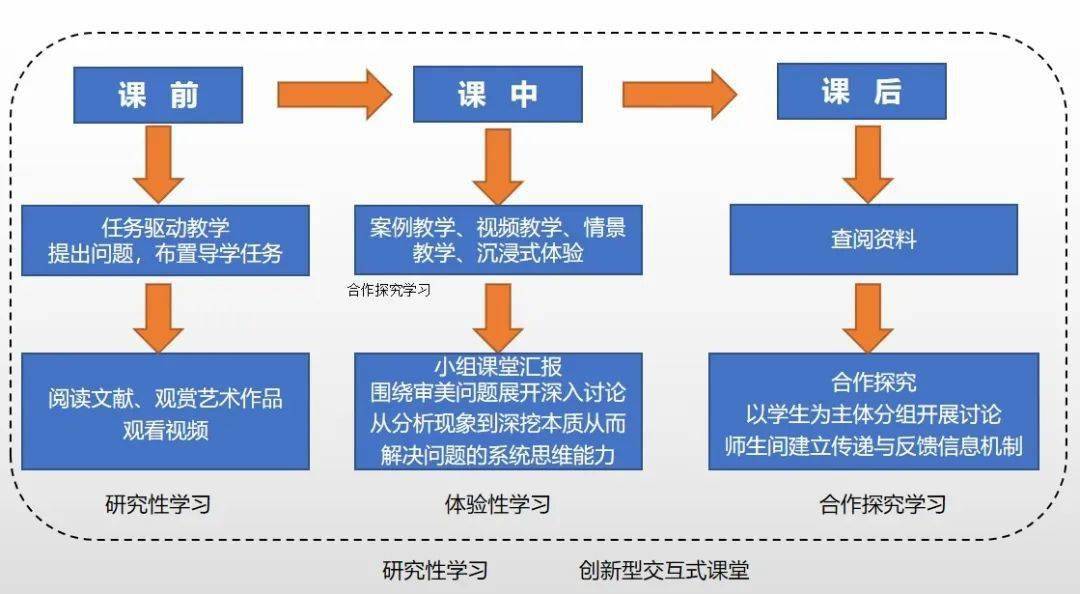 雙語實(shí)驗(yàn)學(xué)校的個性化教學(xué)模式研究