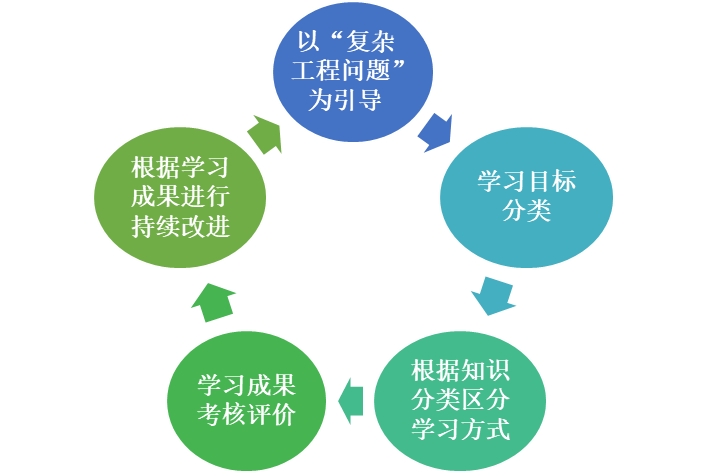 雙語(yǔ)學(xué)校如何利用項(xiàng)目制學(xué)習(xí)提升成績(jī)
