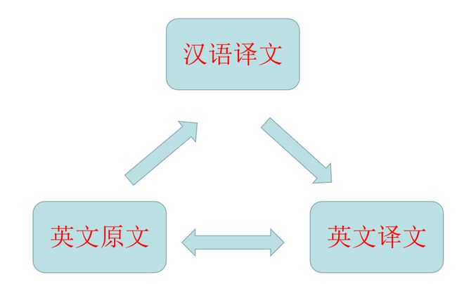 語法翻譯法在雙語學(xué)校教學(xué)中的作用