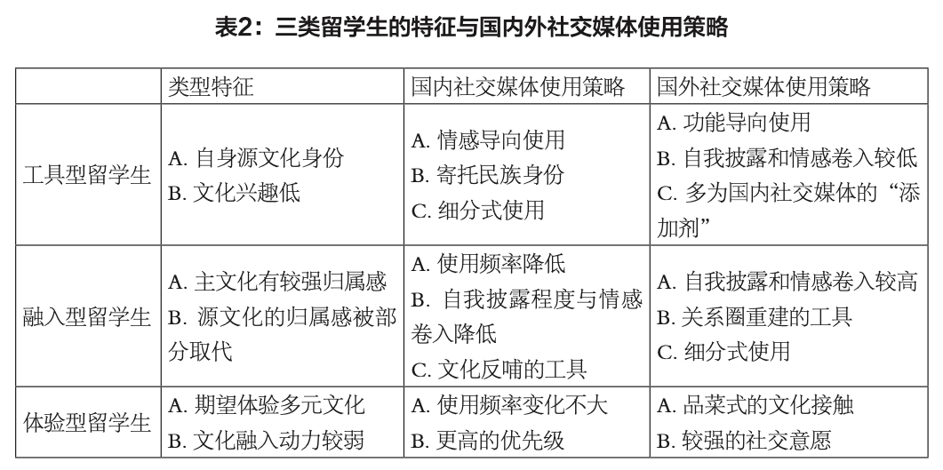 雙語教學(xué)對學(xué)生社交能力的影響分析