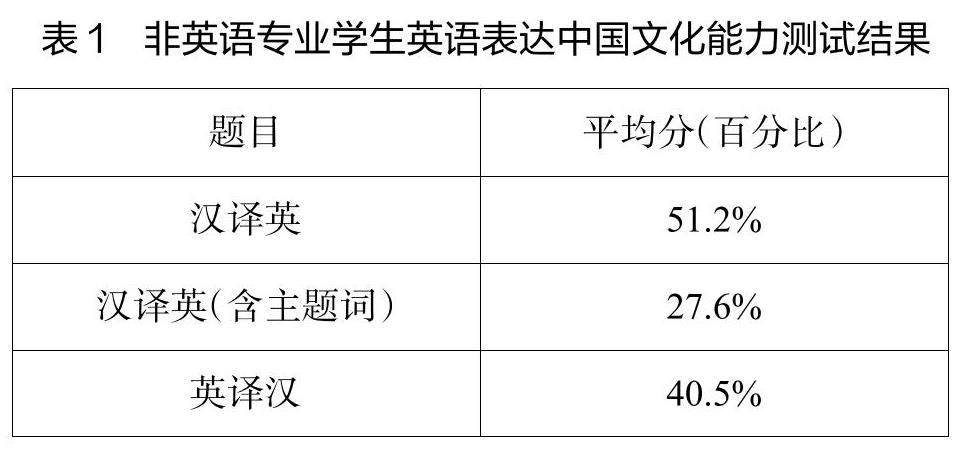 文化因素對(duì)雙語(yǔ)教學(xué)效果的影響研究
