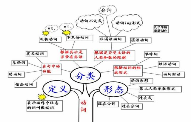 雙語學校英語語法教學方法的優(yōu)化策略