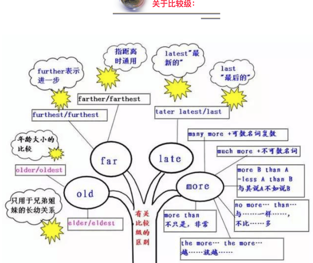 雙語(yǔ)學(xué)校如何優(yōu)化英語(yǔ)語(yǔ)法教學(xué)方法