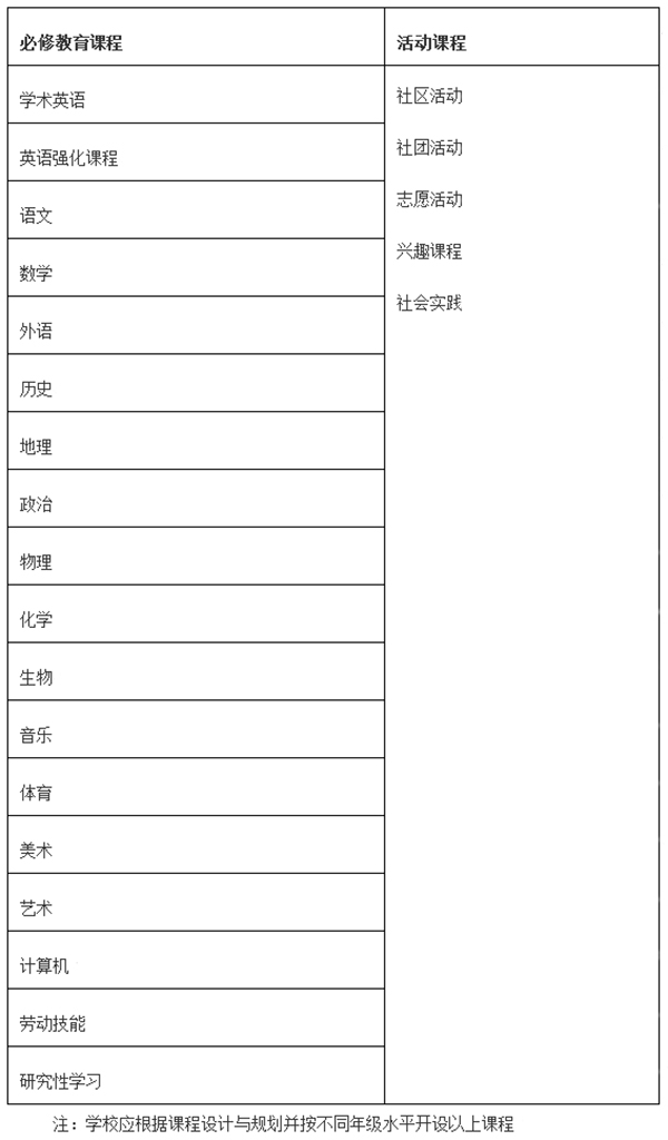 雙語教學，提升學生跨學科能力的有效途徑