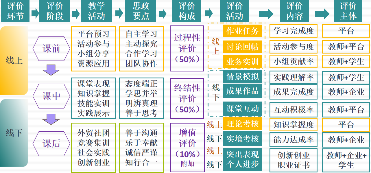 如何優(yōu)化雙語學(xué)校的考試評價體系