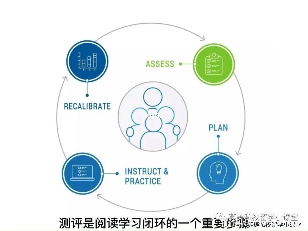 如何優(yōu)化雙語學(xué)校的考試評價體系