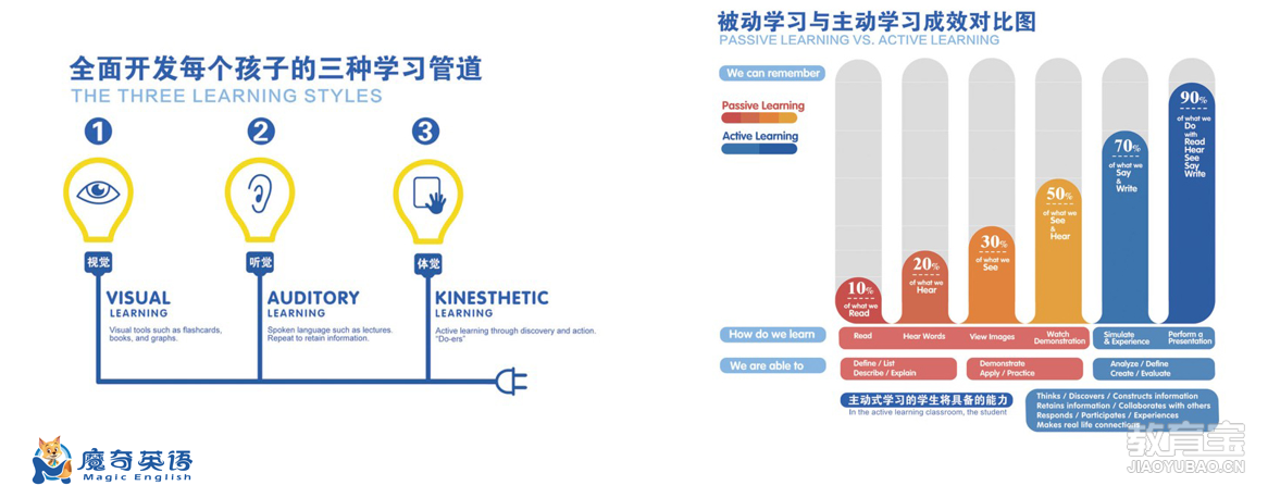 如何通過雙語教學(xué)增強(qiáng)學(xué)生的自學(xué)動(dòng)力