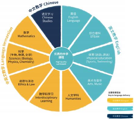 如何優(yōu)化雙語學(xué)校的課程安排