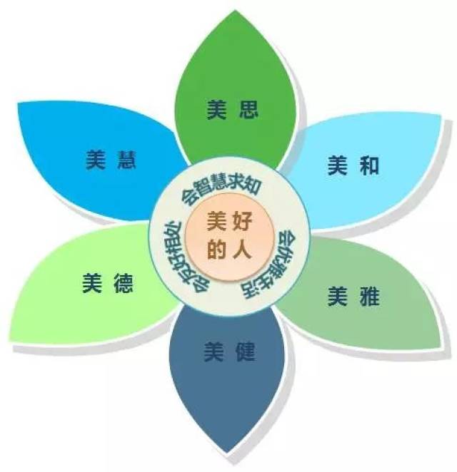 如何優(yōu)化雙語學(xué)校的教學(xué)管理體系