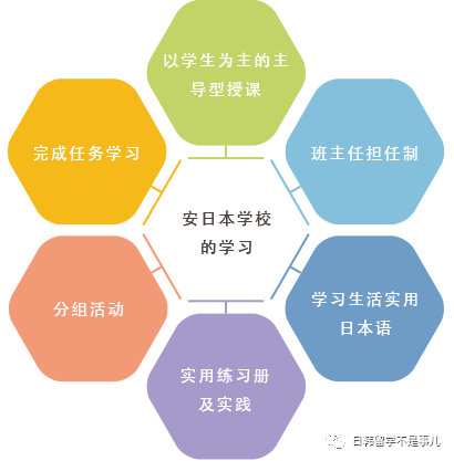 雙語環(huán)境如何提升學(xué)生的語言遷移能力