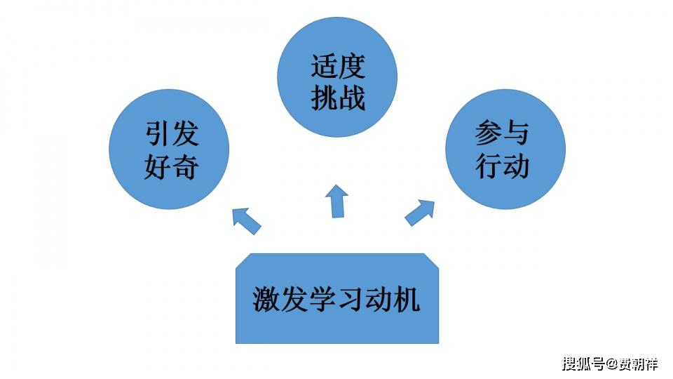 雙語(yǔ)教學(xué)優(yōu)化學(xué)習(xí)動(dòng)機(jī)的策略探究