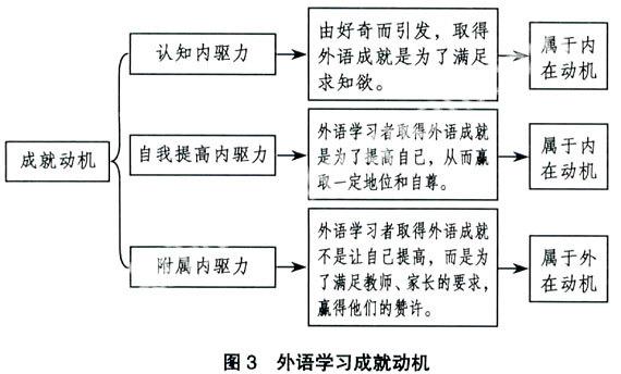 雙語教學(xué)如何優(yōu)化學(xué)生的學(xué)習(xí)動機(jī)