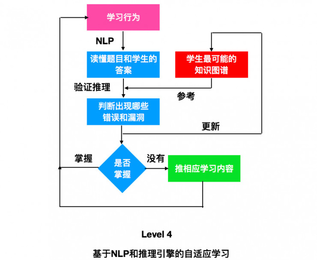 如何優(yōu)化雙語學(xué)校的學(xué)習(xí)反饋機制