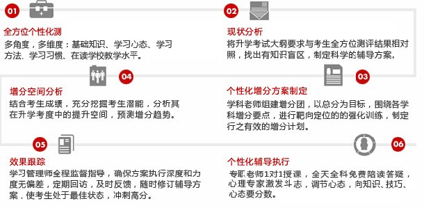 雙語學(xué)校提高學(xué)生考試應(yīng)對能力策略探究