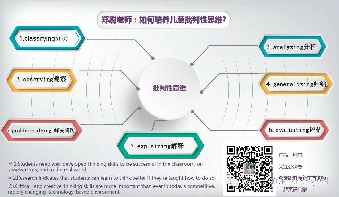 雙語學校如何提高學生的批判性思維