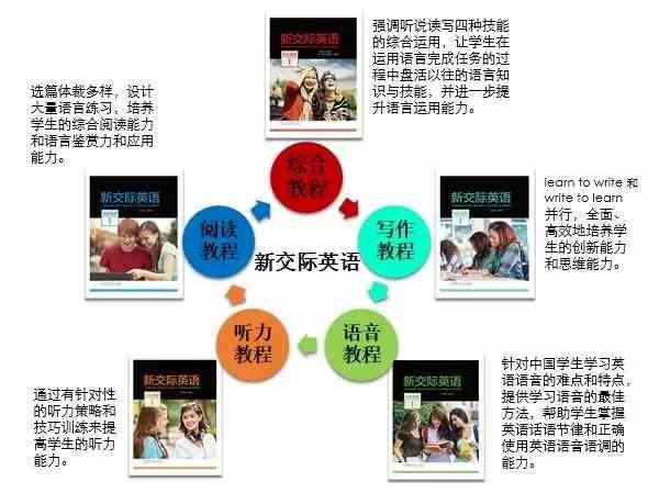 雙語(yǔ)教學(xué)，提升學(xué)生閱讀分析能力的有效途徑