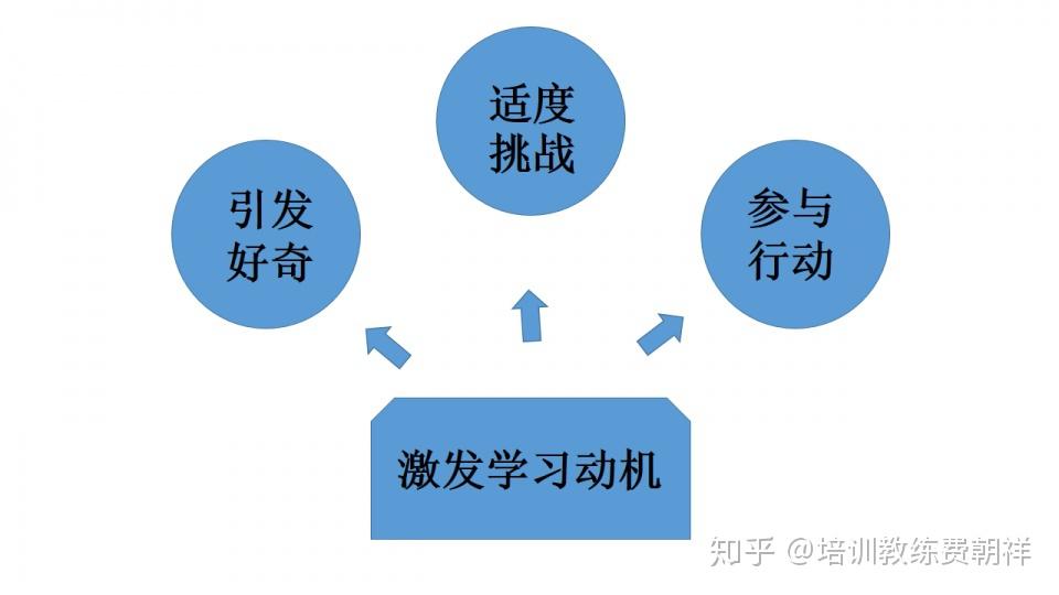提高雙語課堂的學(xué)習(xí)動(dòng)機(jī)，策略與實(shí)踐