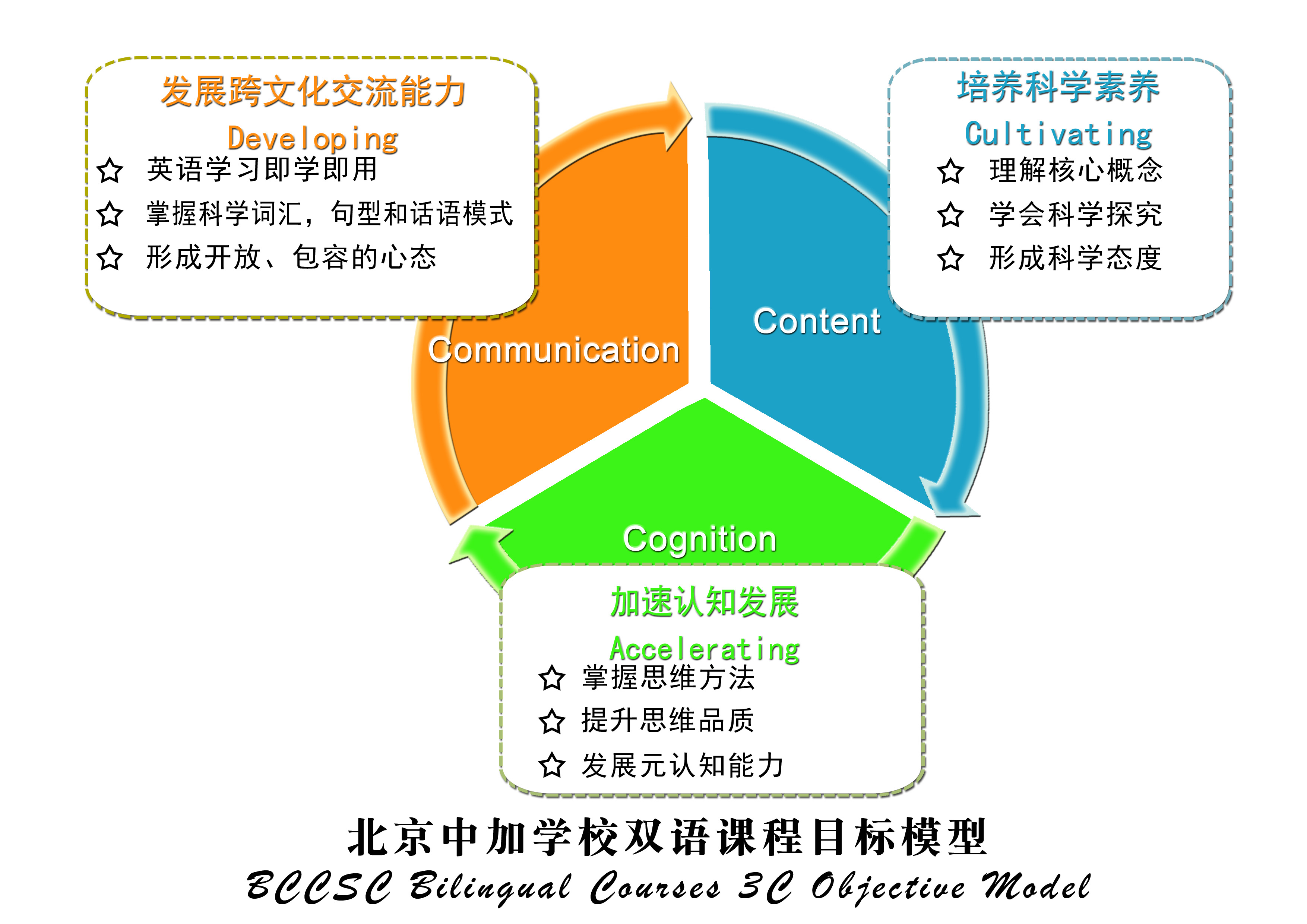 雙語學校自主學習體系的優(yōu)化策略