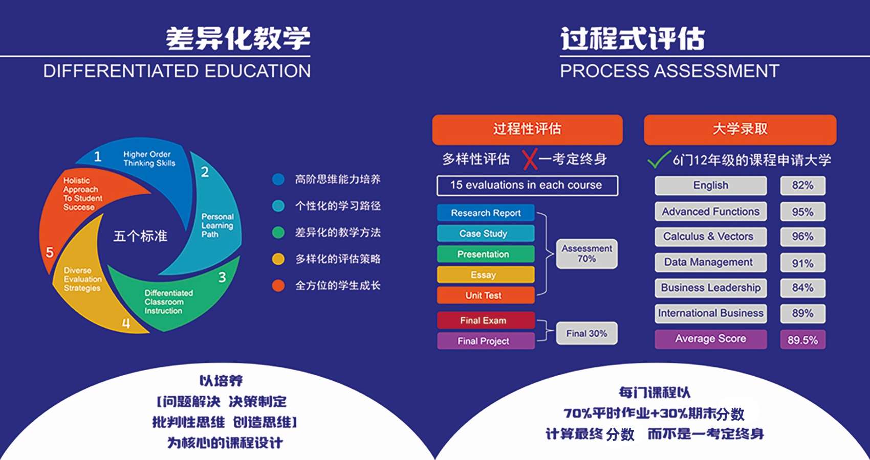 雙語教學(xué)，提升學(xué)生全球競爭力的關(guān)鍵路徑