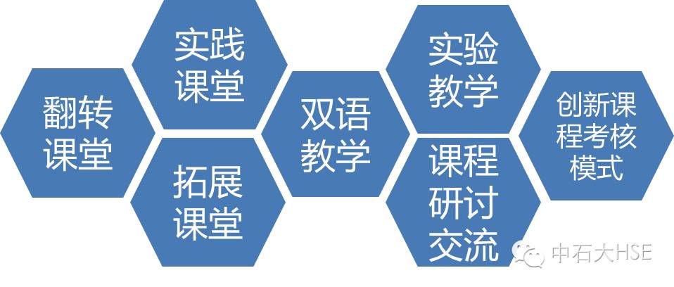 雙語(yǔ)學(xué)校中的探究式學(xué)習(xí)推行策略