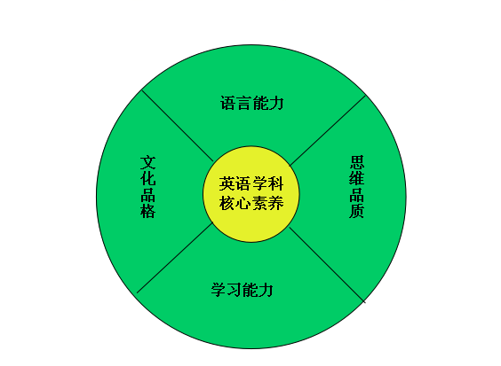 雙語教學(xué)對學(xué)生認(rèn)知能力的深度影響研究