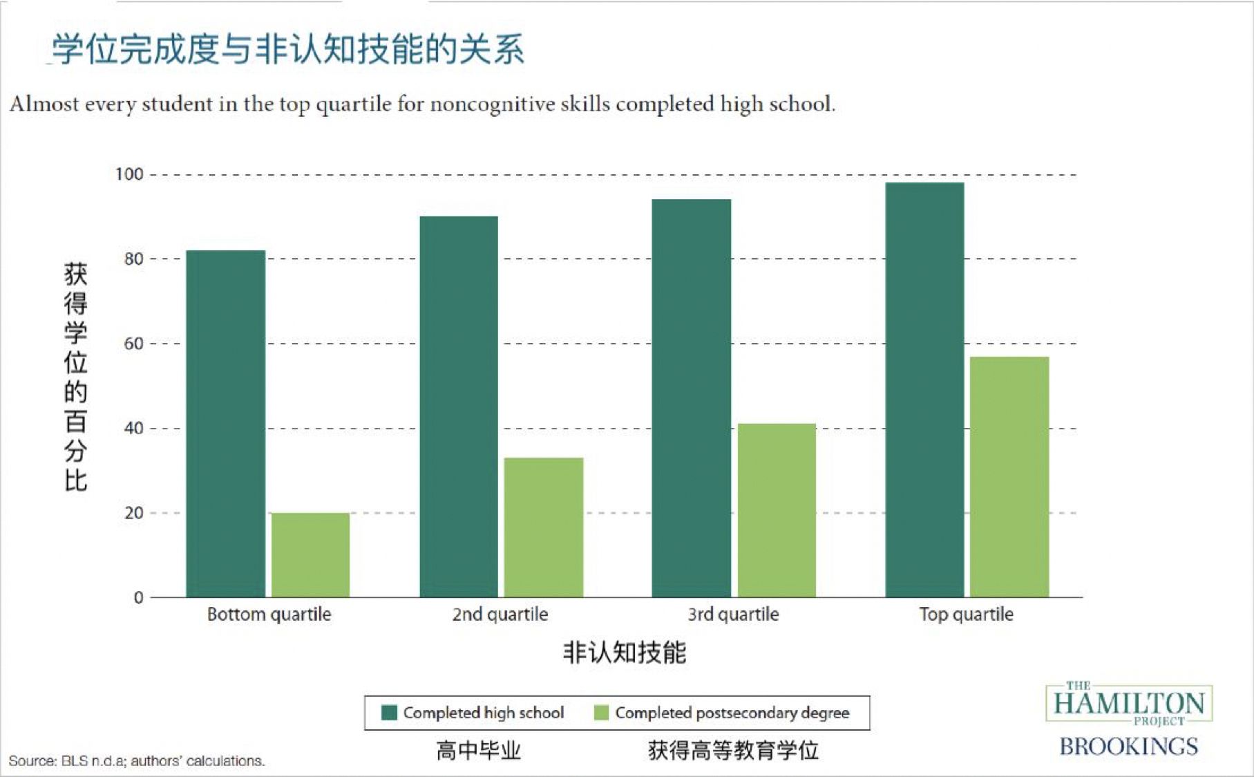 雙語教學(xué)對學(xué)生認知能力的影響研究