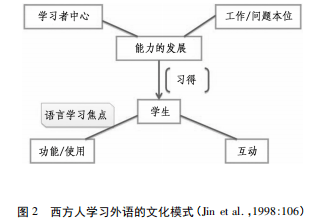雙語教學(xué)如何提升學(xué)生的跨文化能力