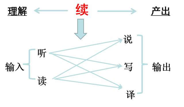 語言遷移理論對雙語教學(xué)的啟示與影響