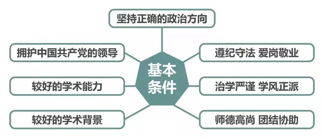 學科內(nèi)容與語言整合學習（CLIL）模式分析