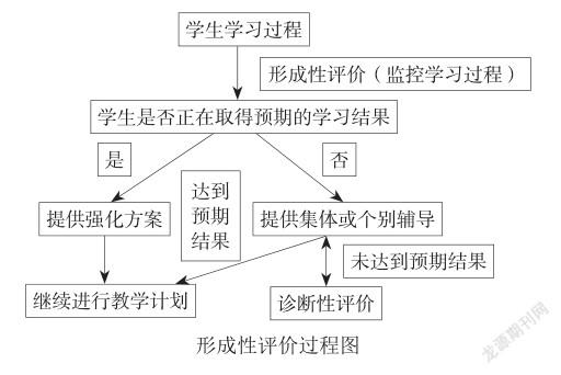 形成性評(píng)價(jià)在雙語(yǔ)教學(xué)中的作用研究