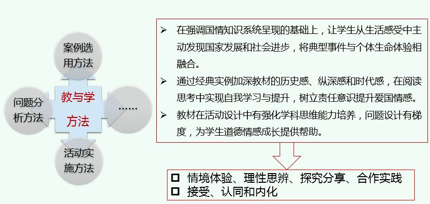 形成性評(píng)價(jià)在雙語(yǔ)教學(xué)中的作用研究