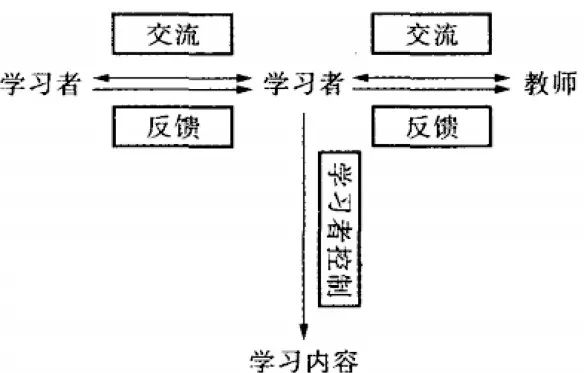 交際教學(xué)法在雙語實(shí)驗(yàn)學(xué)校的應(yīng)用實(shí)踐探索