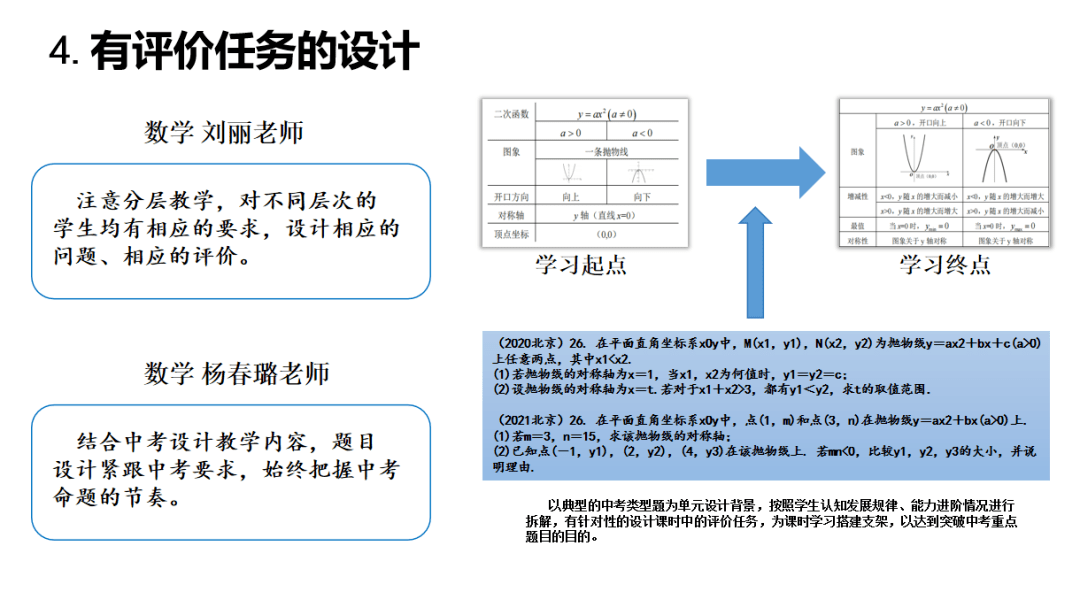 教師反饋在雙語教學(xué)中的作用與優(yōu)化策略