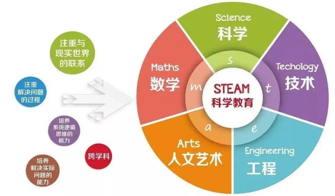 課堂互動模式對雙語教學(xué)的促進作用研究